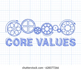 Core values text with gear wheels hand drawn on graph paper background
