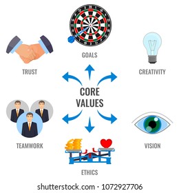 Core Values Visual Scheme With Arrows Promo Poster