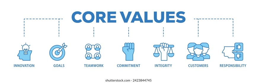 Core values web banner icon vector illustration concept consists of innovation, goals, teamwork, commitment, integrity, customers, and responsibility icon live stroke and easy to edit