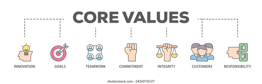 Core values web banner icon vector illustration concept consists of innovation, goals, teamwork, commitment, integrity, customers, and responsibility icon live stroke and easy to edit