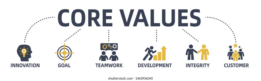 core values web banner with keywords and icons