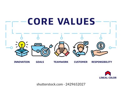 Core values web banner with keywords and icons lineal color