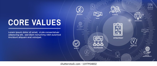 Core Values Web Header Banner image with Integrity, Mission, Icon Set