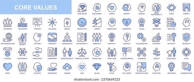 Core values web icons set in blue line design. Pack of charity, empathy, passion, social responsibility, vision, leadership, reputation, strategy, influence, other. Vector outline stroke pictograms