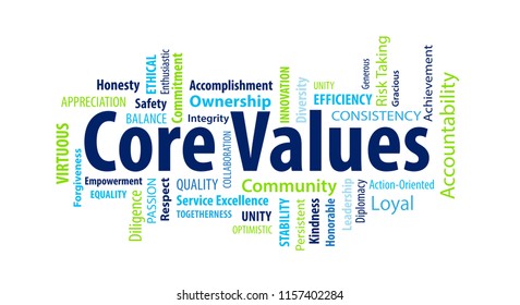 Core Values Word Cloud