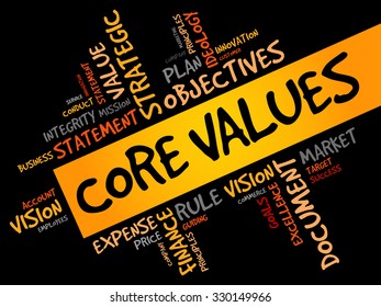 Core Values word cloud, business concept