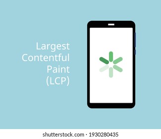 core web vitals for Largest Contentful Paint (LCP)