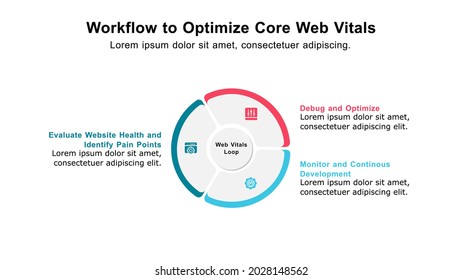 Core web vitals are standard metrics from search engines that help developers understand how users experience a web page.