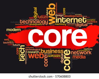 Core word cloud, technology business concept background