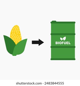 corn to biofuel illustration white background for education. Biomass Ethanol alternatice energy. biofuel clip art. bioethanol clip art