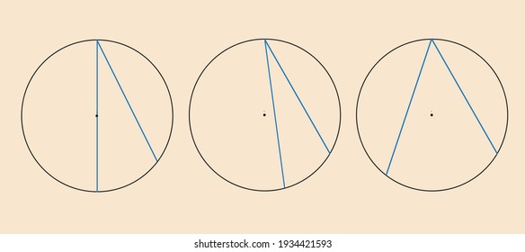 corners inscribed in a circle isolated on a fashionable beige background, visual aid, template for a poster, didactic material