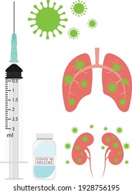 Corona attack lungs kidneys .Virus 
 syringe and vaccine.