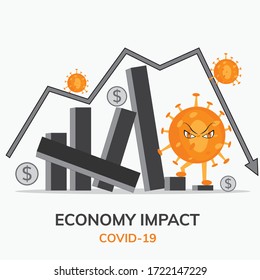 Corona effects on World Economy