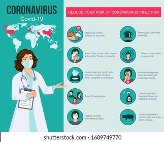 Infografía del virus Corona 2019. Ilustración del vector