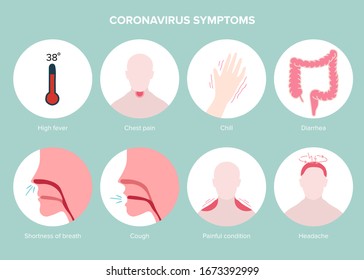 Corona virus 2019 symptoms infographic. Vector Illustration