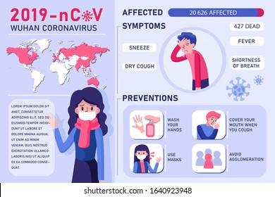 Corona virus 2019 symptoms and prevention infographic. 2019-nCOV cases around the world. Vector Illustration 