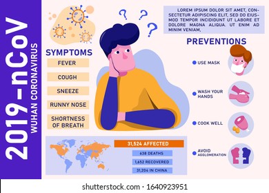 Corona Virus 2019 Symptoms And Prevention Infographic. 2019-nCOV Cases Around The World. Vector Illustration 