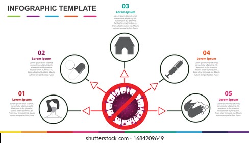 Corona virus 2019 symptoms and prevention infographic. Vector Illustration