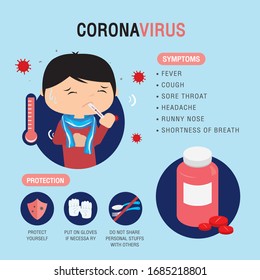 Corona virus 2019 Symptoms and Prevention Infographic. 2019-nCOV The Patient Character Cartoon Vector. Wuhan Virus Disease.