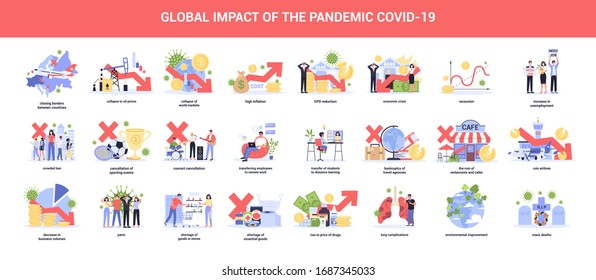 Corona virus or 2019-nCoV pandemic global impact. Closed border, colapsed world market and economic crisis, panic and food shortages, distance work and studying. Isolated vector illustration