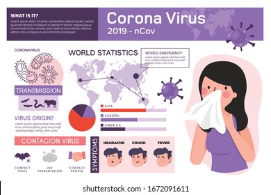 Corona Virus 2020 Info Graphic. Infected Prevention, Corona Virus Symptoms And Complications. Health And Medical Vector Illustration. CoVID-19 Virus Outbreak Spread. Corona Virus Infographics Vector. 