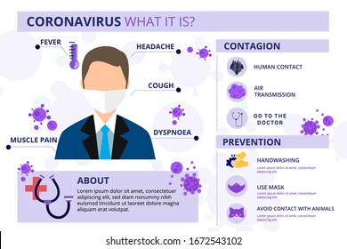 Corona Virus 2020 info graphic. Infected prevention, corona virus symptoms and complications. Health and medical vector illustration. CoVID-19 Virus outbreak spread. Corona virus infographics vector. 