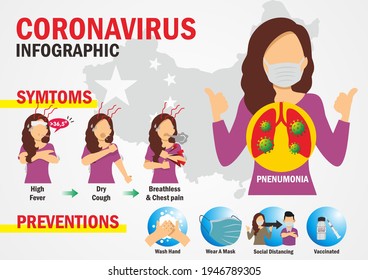 Corona Virus 2020 infographic. Wuhan virus disease. Girl vector