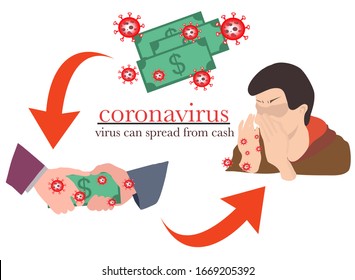 Corona virus can spread from cash to people on white backgrounds. Covid19 against and protection