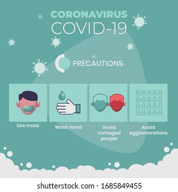 Corona virus in China, Italy,Spain,USA/corona contamination/washing hand/prevent corona virus