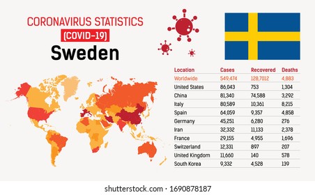 Corona virus concept. Novel coronavirus outbreak in Sweden, spread of corona virus in World. COVID-19 infection concept. Corona virus statistics. Corona virus disease (Covid-19)
