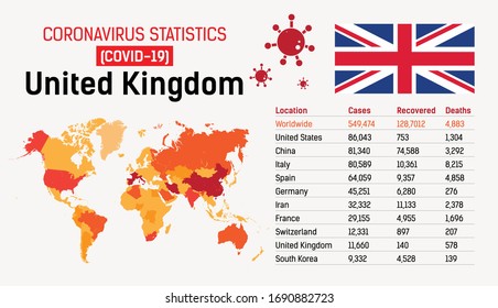 Corona Virus Concept. Novel Coronavirus Outbreak In United Kingdom, Spread Of Corona Virus In World. COVID-19 Infection Concept. Corona Virus Statistics. Corona Virus Disease (Covid-19)