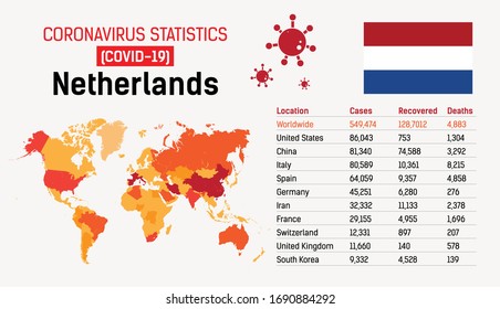 Corona virus concept. Novel coronavirus outbreak in Netherlands, spread of corona virus in World. COVID-19 infection concept. Corona virus statistics. Corona virus disease (Covid-19)