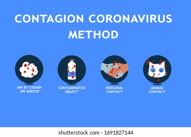 corona virus contagion method, illustration to avoid from nCov-2019 virus.