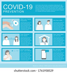 Corona Virus COVID -19 Prevention Infographics