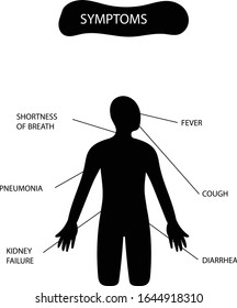 corona virus covid 19 symptoms of disease