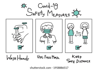 Corona Virus COVID-19 hand drawn doodle ,  Safety Measures, Warning Signs, How to Protect Yourself, Sign or Poster.