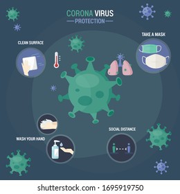 Corona virus covid-19 infographic protection plan
