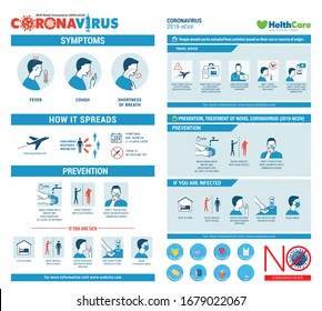 Corona virus (COVID-19) outbreak pandemic alert. Wuhan virus disease, infections alert, symptom, prevention info graphics, Logo & symbol. World health organization. Vector for your design use.