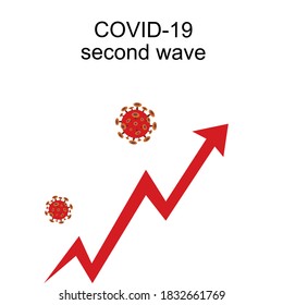 Virus Corona (COVID-19) infección de segunda ola con flecha que indica tendencia ascendente.Vector aíslar el concepto de diseño plano nuevos casos después de suavizar la segunda ola en invierno en la Unión Europea y Gran Bretaña