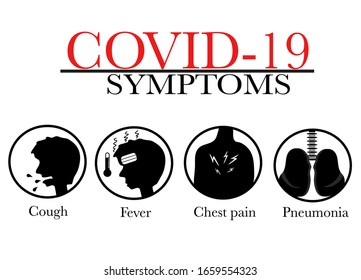 Corona virus covid19 symptoms are cough fever chest pain and pneumonia