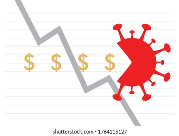 corona virus destroys assets, causing stock market crash