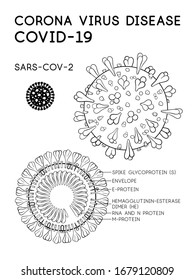 Corona virus disease covid-19, sars-cov-2 cell model with annotation. Vector illustration. Clip art, set of elements for design, Infographic banner, card, poster. .