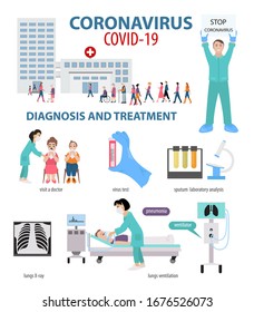 Corona virus disease infographic. Symptoms, diagnosis, treatment, how to protest yourself from COVID-19. Vector illustration