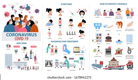 Corona virus disease infographic. Symptoms, diagnosis, treatment, how to protest yourself from COVID-19. Vector illustration