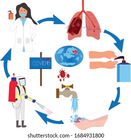 Corona virus disease remedy and washing hands, wearing mask illustration