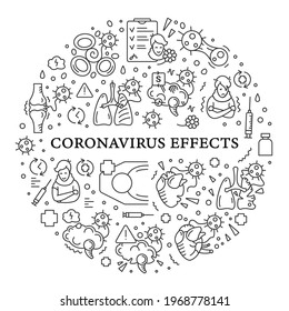 Corona Virus Effects Circle Poster.Covid Long Term System Health Damage.Heart, Lung, Brain Damage, Casualty,recovery Reinfection,vaccination Concept.Isolated Vector Template