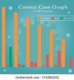 
corona virus graph. Quarantine concept. Pandemic. Stop the dangerous virus. Information for public vector illustrations for posters, banners, leaflets.