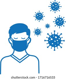 Corona virus icon, Wear mask and prevention corona virus icon