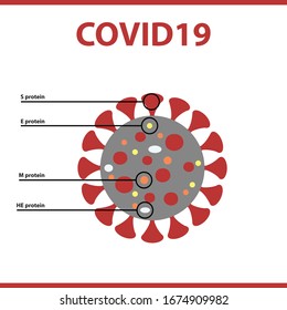 ilustración vectorial de la enfermedad del virus corona