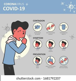 Corona Virus Infographic collection template / Information about the wuhan coronavirus / Corona Virus Infographic / Covid 19 Infographic